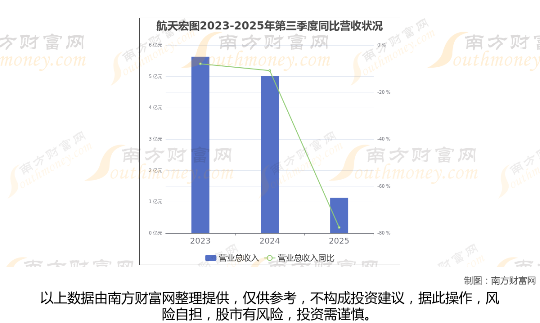 太空算力+卫星,商业航天最新8大核心龙头梳理,一篇文章全看懂