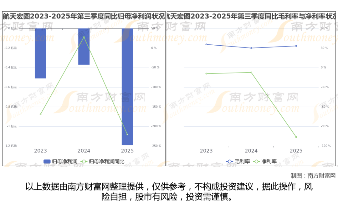 太空算力+卫星,商业航天最新8大核心龙头梳理,一篇文章全看懂