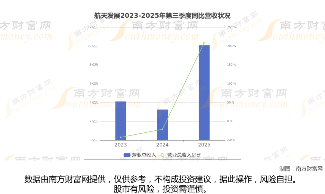 太空算力+卫星,商业航天最新8大核心龙头梳理,一篇文章全看懂