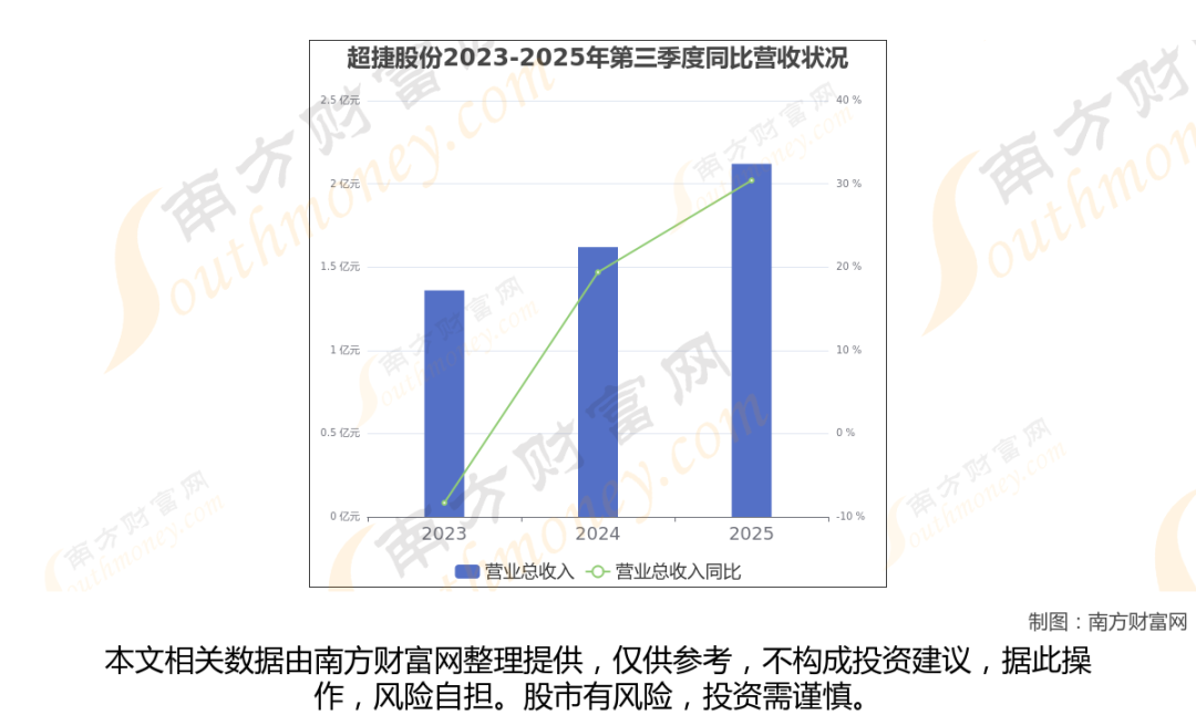 太空算力+卫星,商业航天最新8大核心龙头梳理,一篇文章全看懂