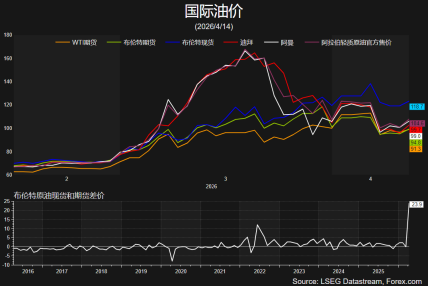战争进入下半场:美股“浴火重生”,黄金目标5000?