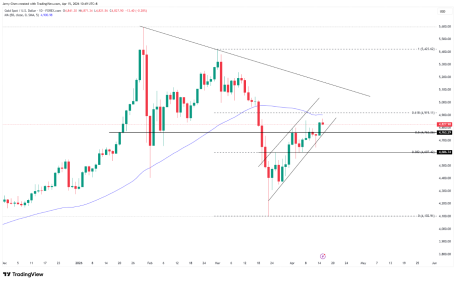 战争进入下半场:美股“浴火重生”,黄金目标5000?