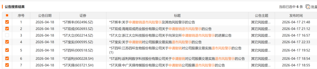 一夜之间，6家A股公司申请撤销退市风险警示！