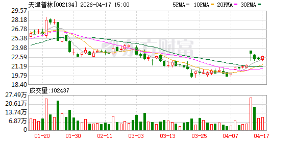 天津普林：公司将拓展产品线布局、寻找产业链上下游机遇
