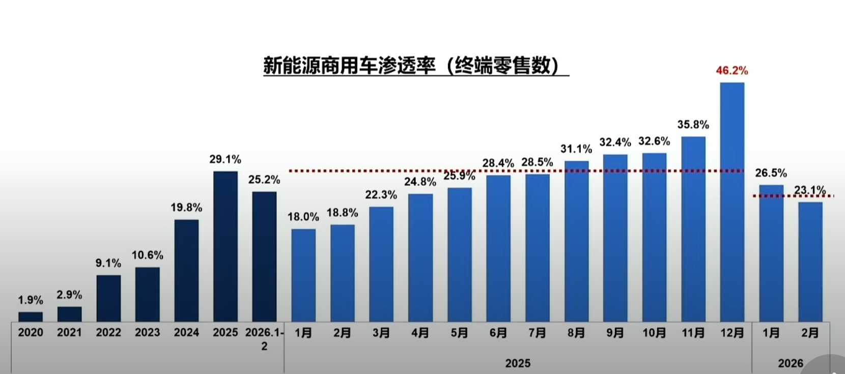 中国商用车70年：新能源前景广阔，瞄向出口蓝海