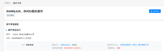 曾经折戟A股，派格生物推动老股流通：港股上市后销售收入仍为零，2025年亏损2亿元 | 长三角资本局