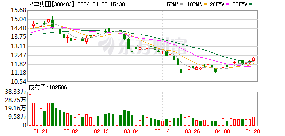 汉宇集团：公司未向方太厨房机器人提供产品