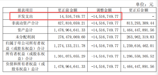 信安世纪688201：2025年财报“盈转亏”暴雷！律师提醒股民可索赔