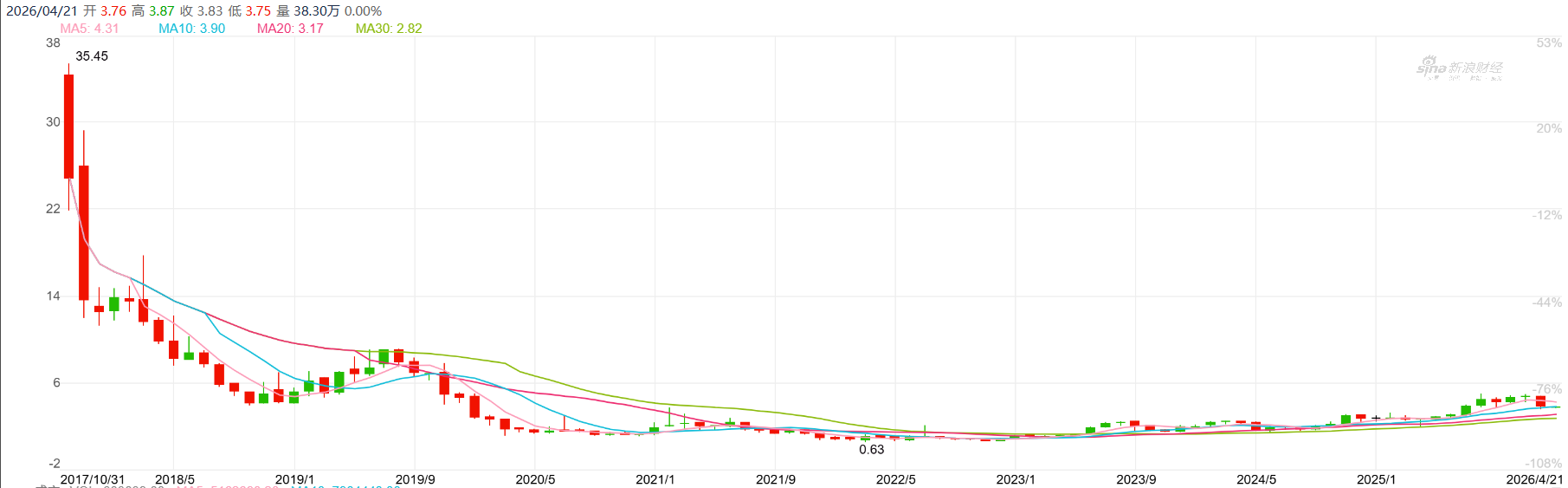 国盛证券合并了个“寂寞”：去年营收跑输行业 自营风控及投后管理有效性待考