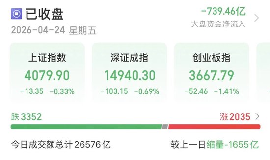 A股缩量下跌，持股还是持币过节？