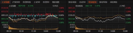 A股缩量下跌，持股还是持币过节？