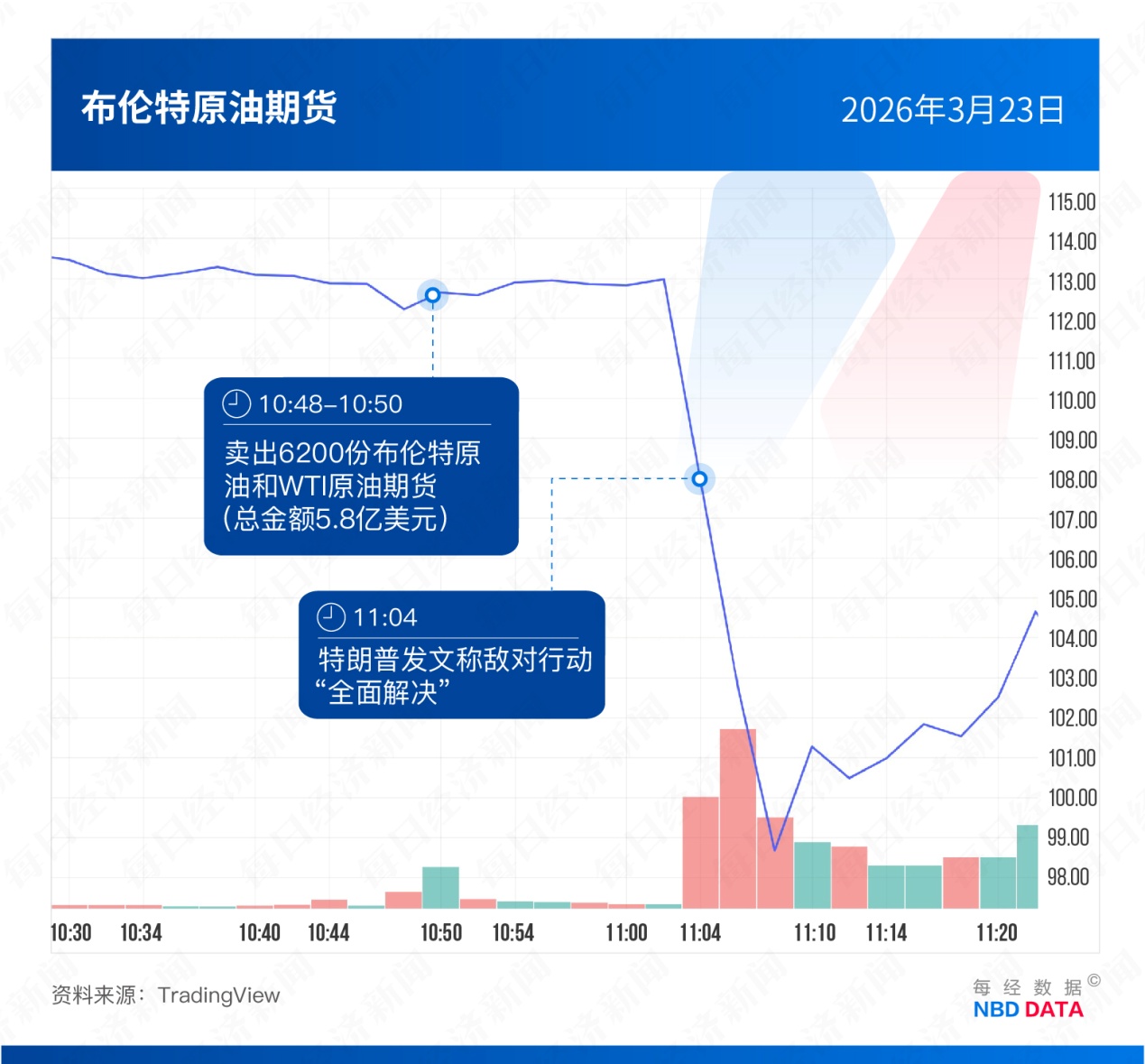 5次“抢跑”，35亿美元“砸盘”！起底中东冲突背后的美国“原油内幕交易”疑云