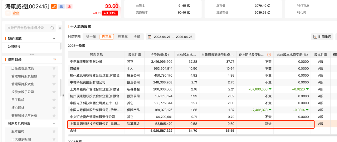 罕见！冯柳、裘国根再“同框”