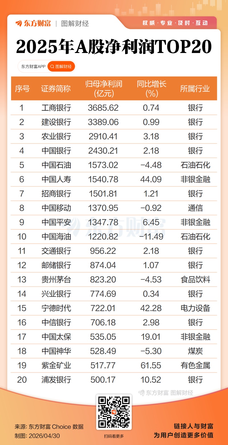 双创业绩大增！A股2025年报全景透视