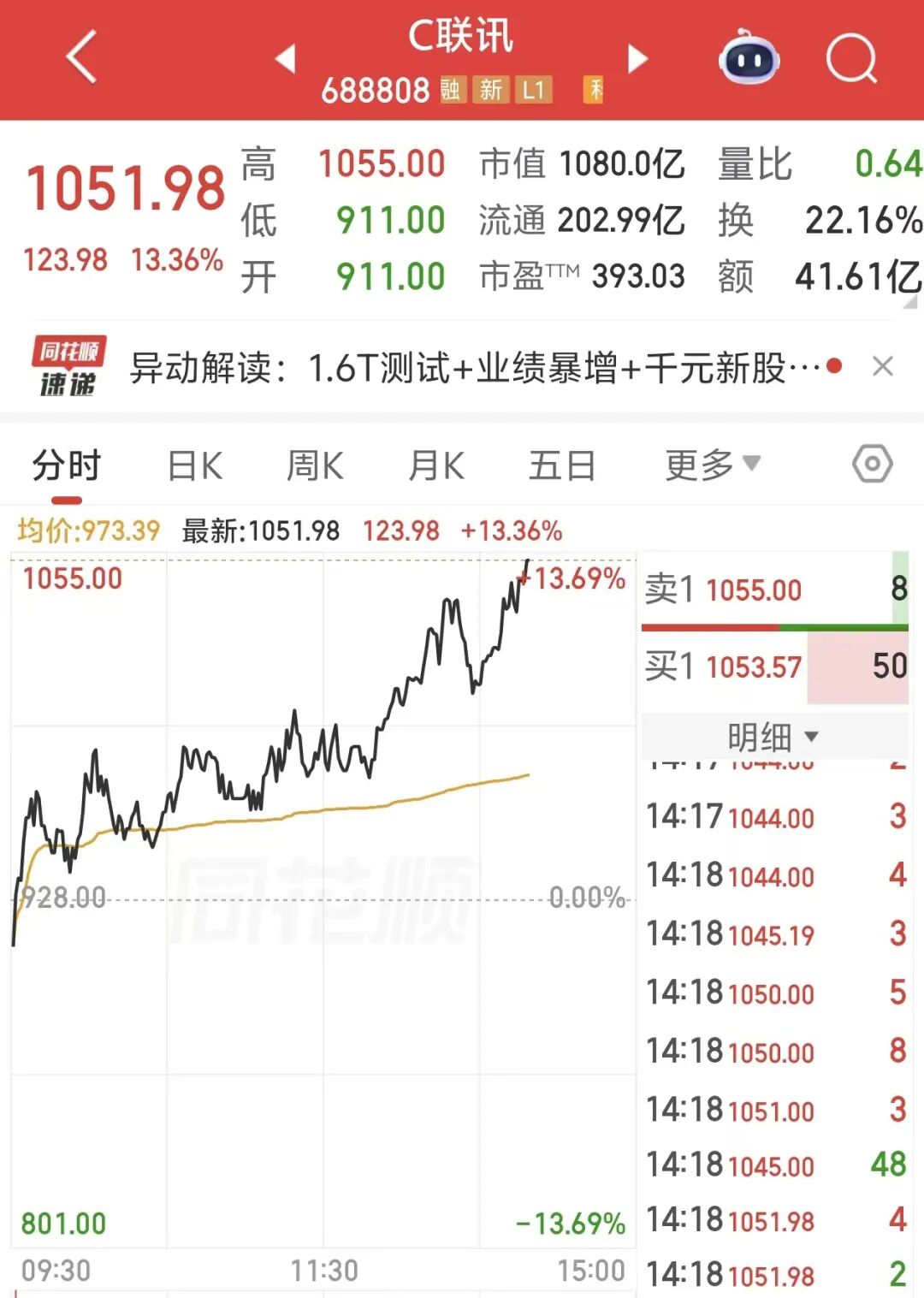 上市仅5日，A股又一“千元股”诞生！