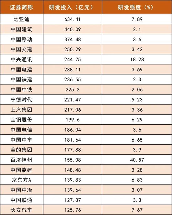 谁是A股“王中王”？看榜单！