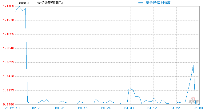 “国民基金”，收益率破1%！资金依旧看好
