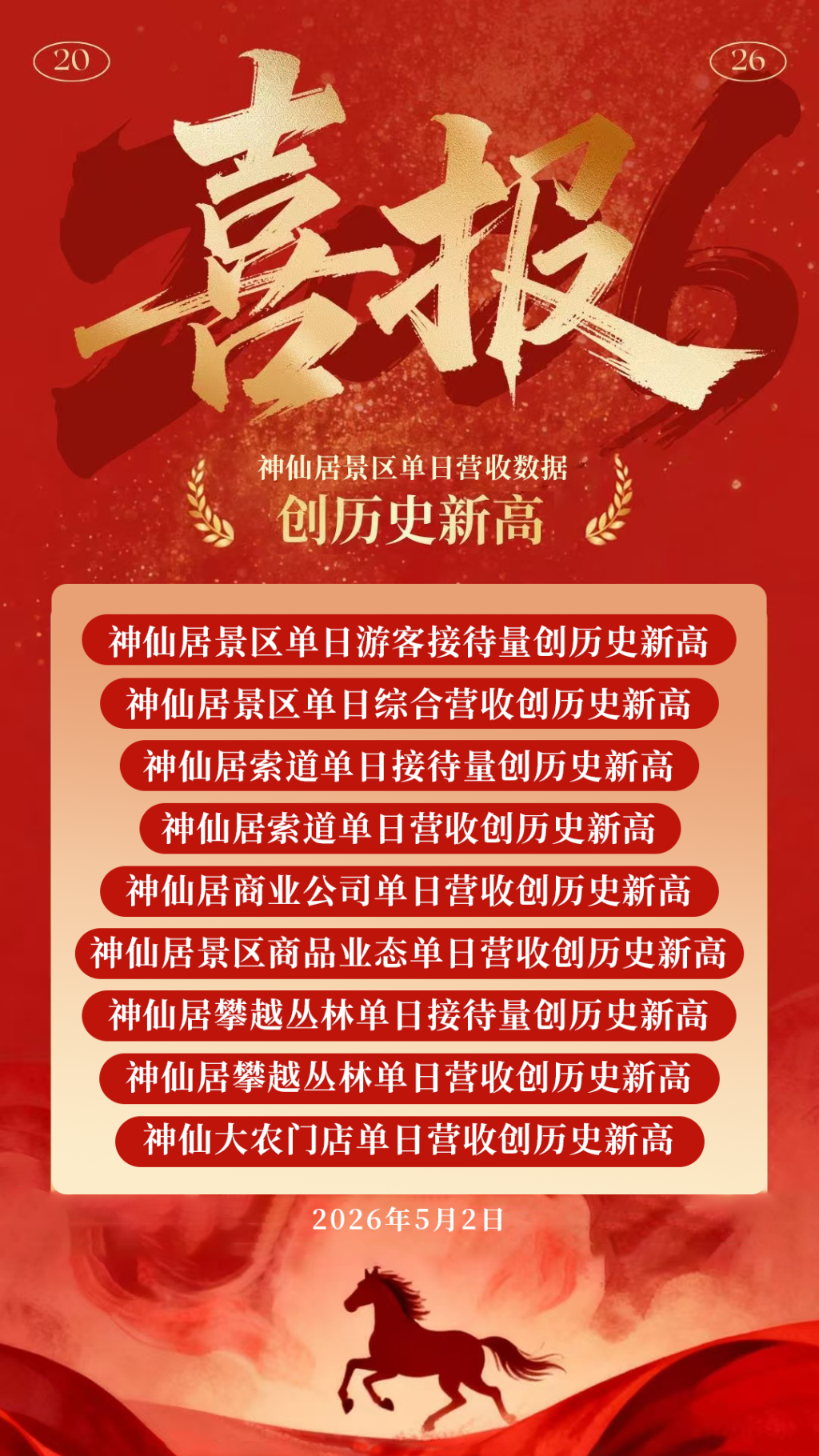 “加长版”五一假期收官：春假联动下多地景区接待游客数创历史新高，游客人均打卡2.1个城市
