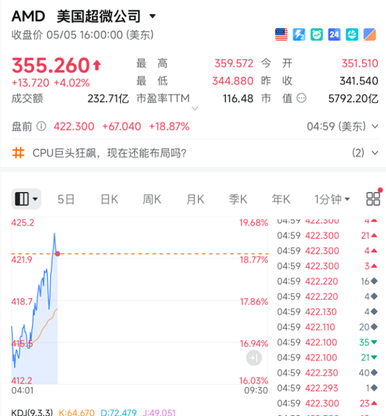 刚刚，直线拉升！美伊谈判，重大利好来了！